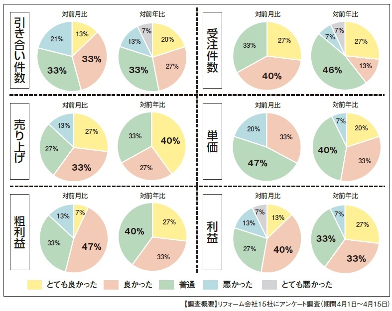 景況感調査2025年3月　円グラフ