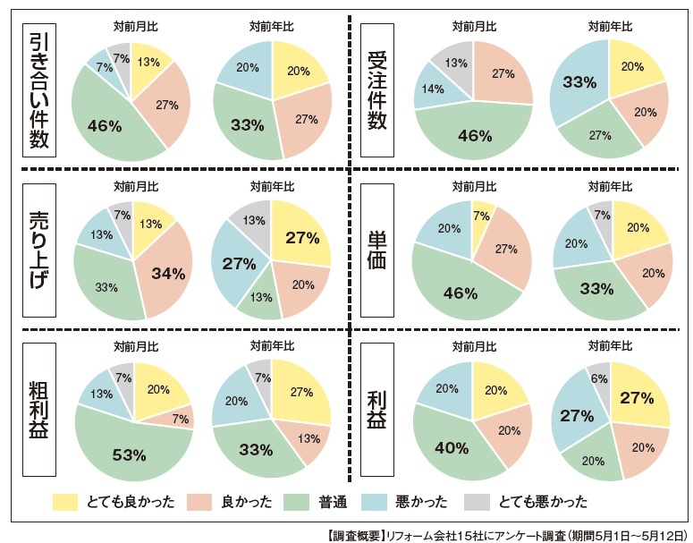 【景況感調査2025年4月】円グラフ