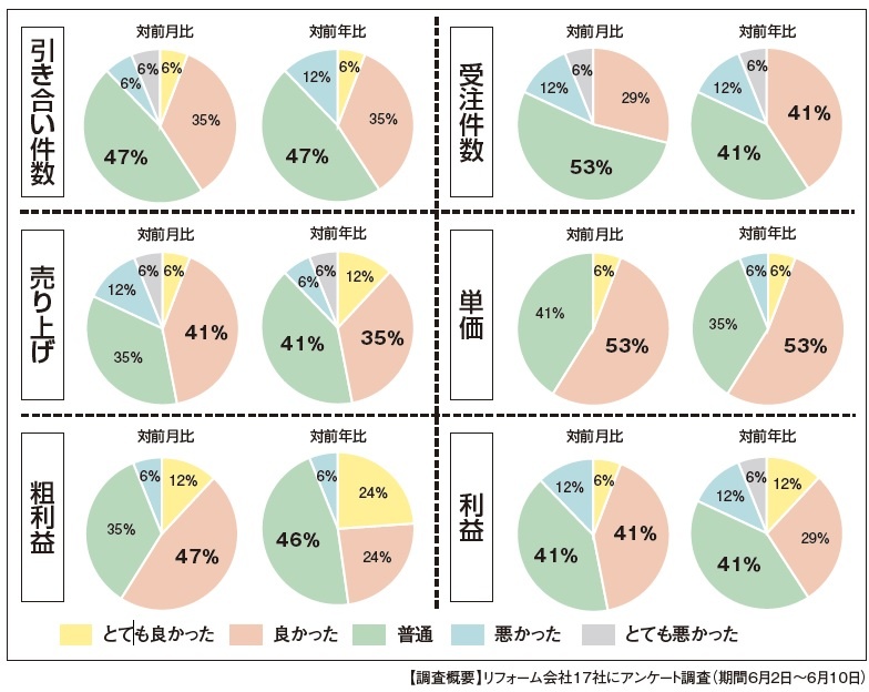 景況感調査2025年5月　円グラフ