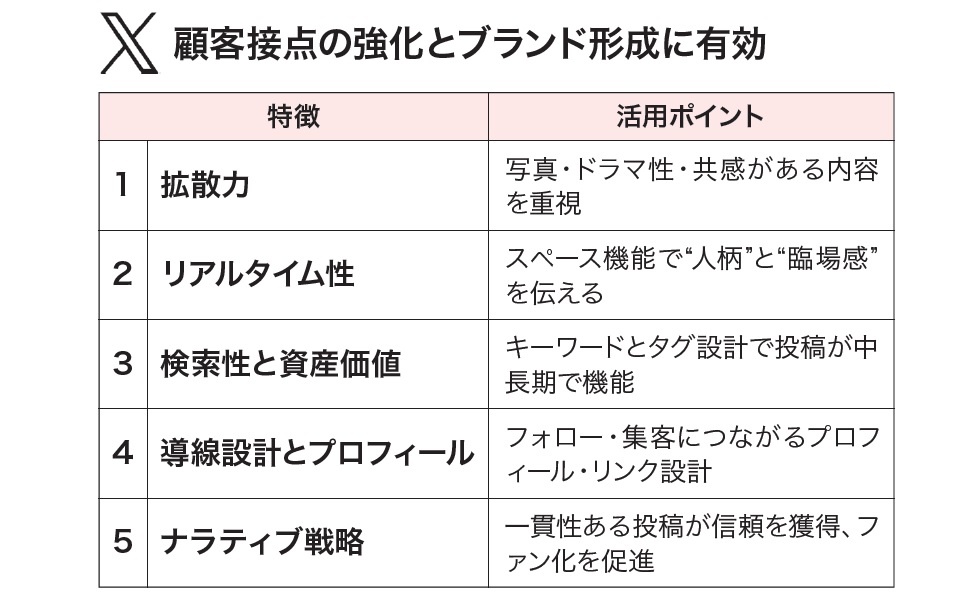 Xは物語こそが共感を産み、拡散につながる【リフォーム会社のSNS活用術7】