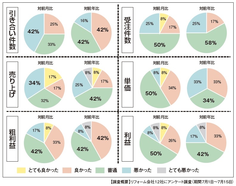 景況感調査2025年6月　円グラフ