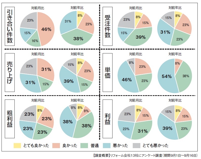 円グラフ