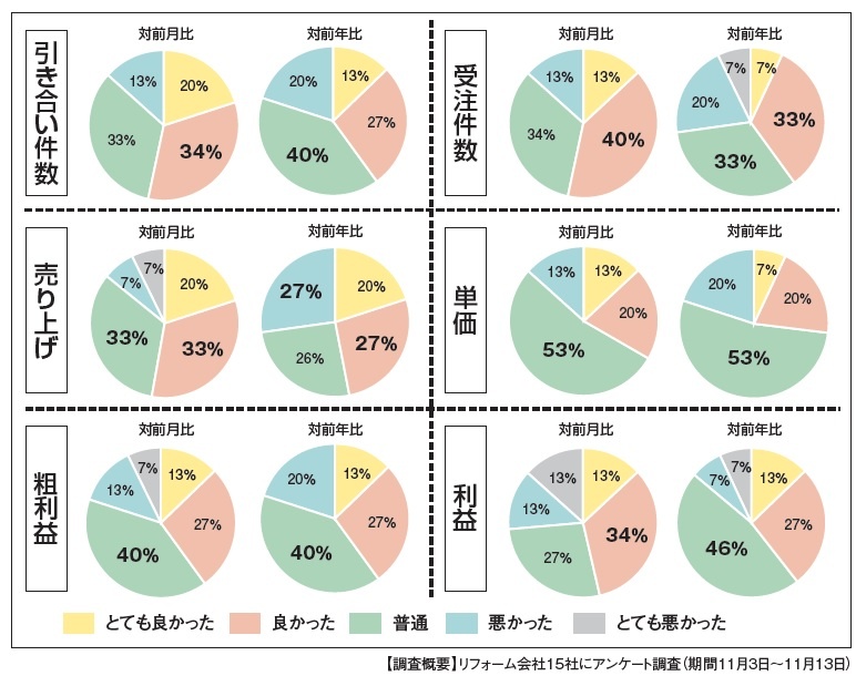  【景況感調査2025年10月】円グラフ