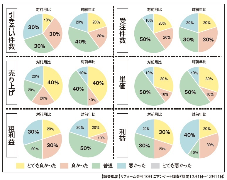 景況感調査2025年11月　円グラフ