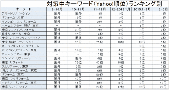 データ1 リフォーム編