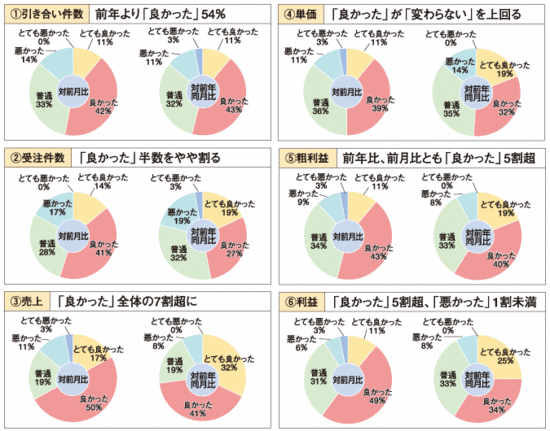 ２０１３年５月リフォーム実績