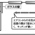【連載】エコリフォーム　冷蔵庫の設置場所に気を付ける