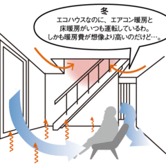 断熱リフォームの盲点～間取りと暖房
