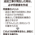 追加工事をする前に同意書をもらっておきましょう