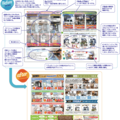 「チラシ添削の個別指導塾」第2回、反響の高まる折込チラシの作り方  顧客目線で知りたい情報を適切に表現してますか？