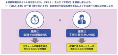 今月の数字『10』【リフォーム営業活動標準化委員会】
