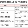 Xは物語こそが共感を産み、拡散につながる【リフォーム会社のSNS活用術7】