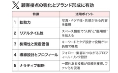Xは物語こそが共感を産み、拡散につながる【リフォーム会社のSNS活用術7】