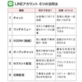 LINEはオープンチャットでコミュニティ育成を【リフォーム会社のSNS活用術8】