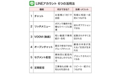LINEはオープンチャットでコミュニティ育成を【リフォーム会社のSNS活用術8】