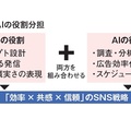 SNS集客の未来は「AIと人間臭さの共演」がつくる【リフォーム会社のSNS活用術10】