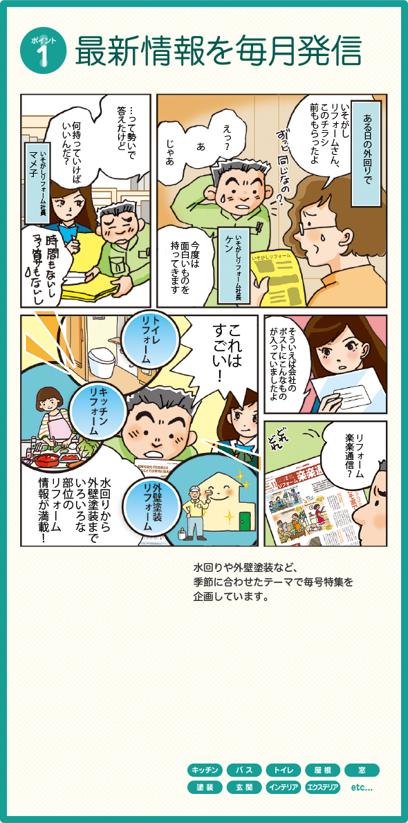 ポイント1.最新情報を毎月発信